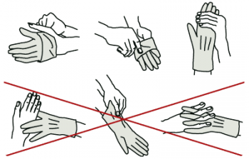 Не надевайте перчатку сразу на все 5 пальцев